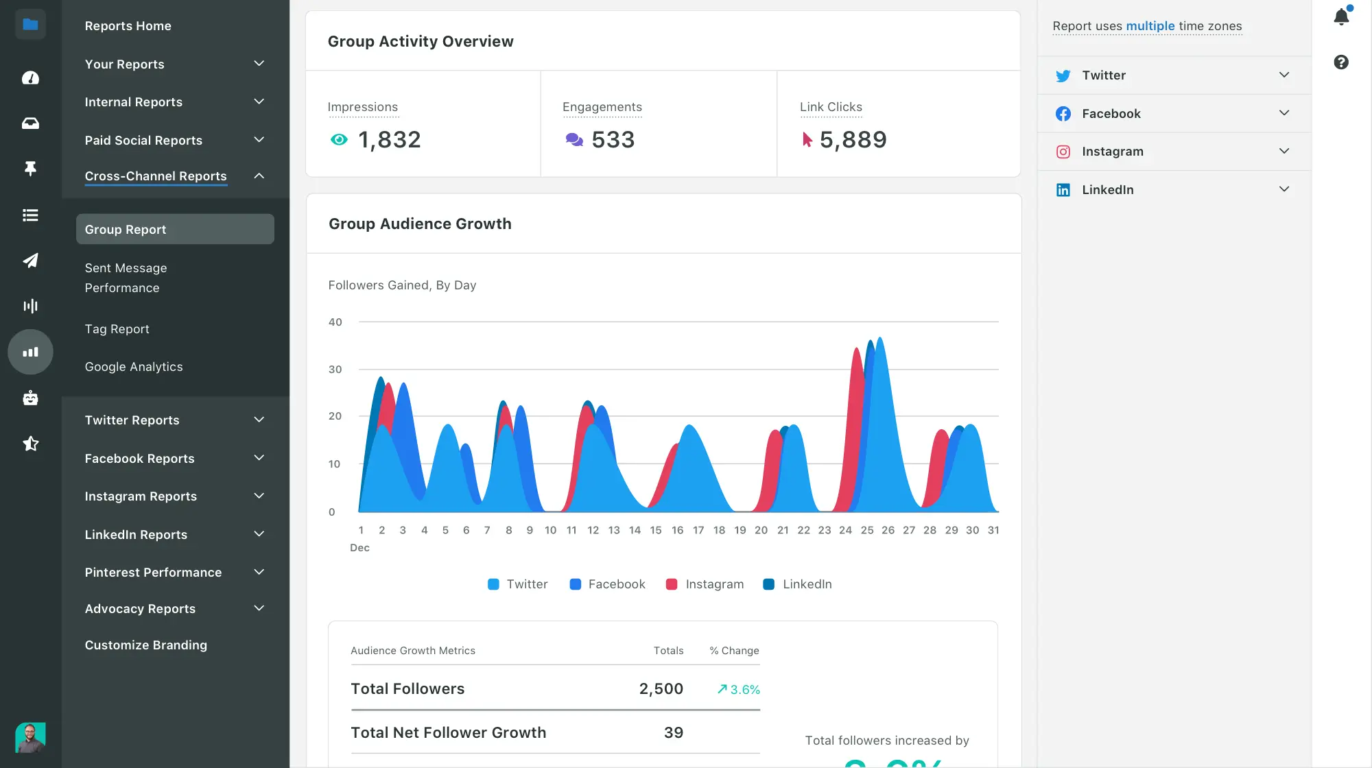 PI_Analytics_Cross_Channel_Group_Report